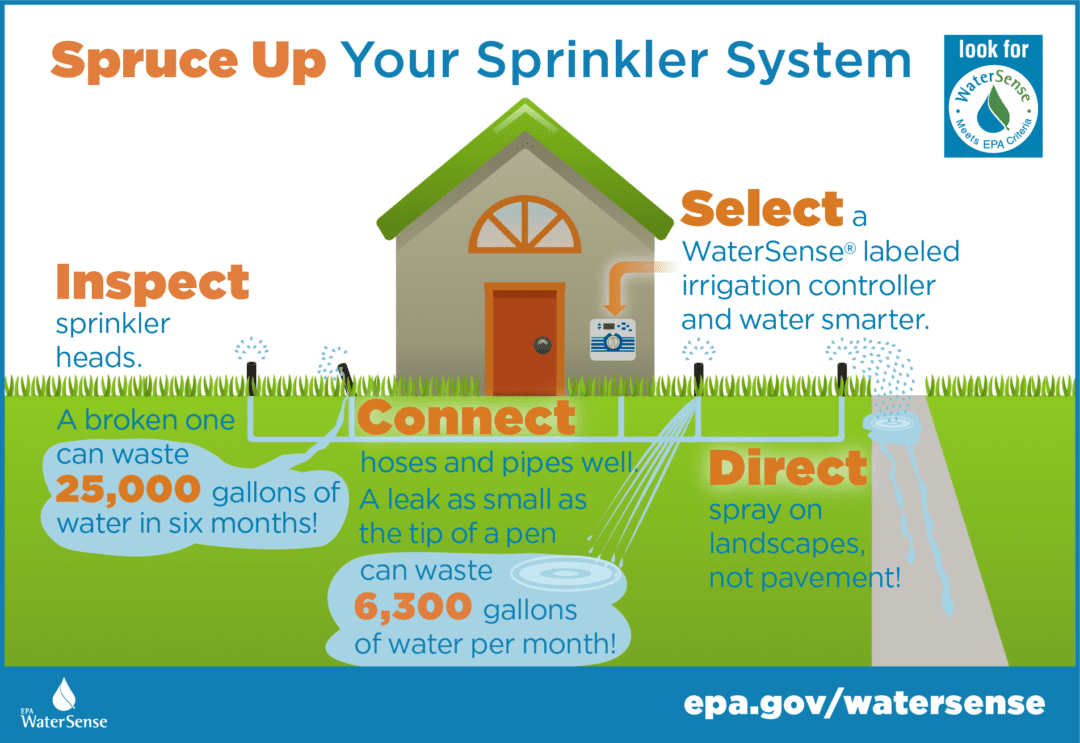 How to WaterSense Certified Ohio Irrigation Association