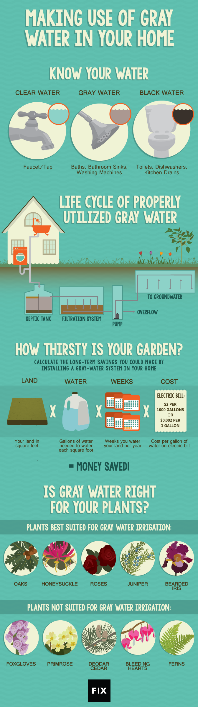 Greywater Guidelines