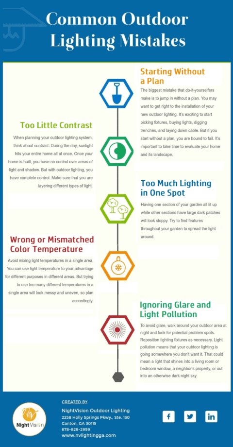 Common Landscape Lighting Mistakes - Ohio Irrigation Association